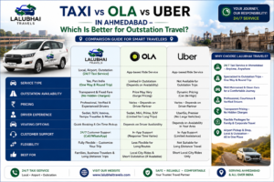 Taxi vs Ola vs Uber in Ahmedabad – Which Is Better for Outstation Travel?